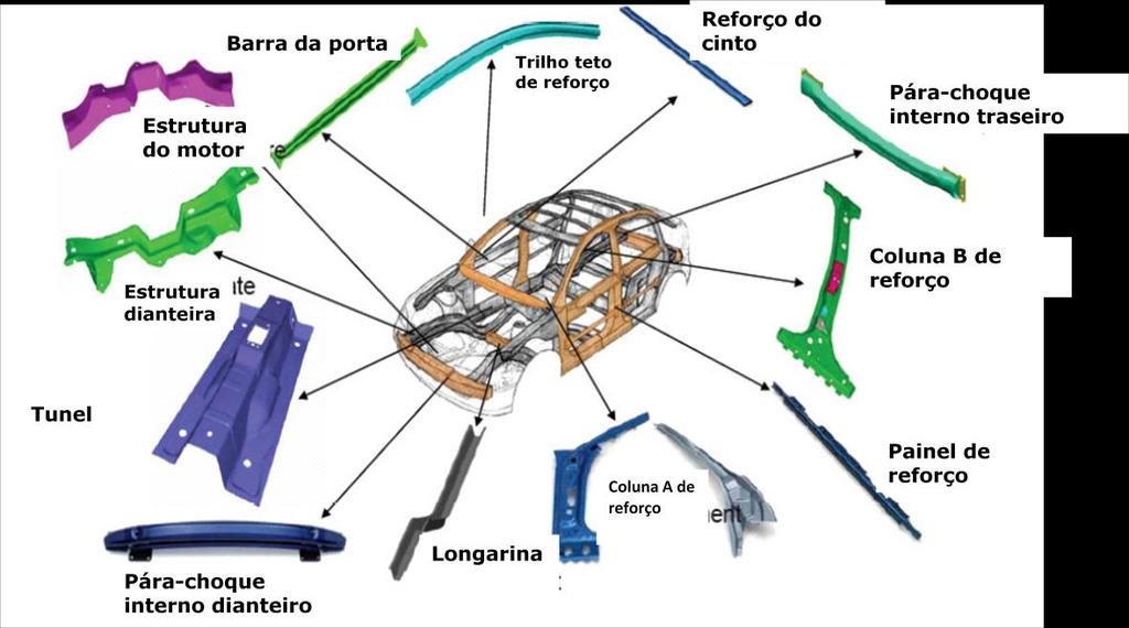 31 Figura 3.11 Possibilidades de peças utilizadas como Dual Phase (adaptado de MARRA, 2008) 3.