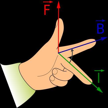 Figura 2 - Regra da mão direita de Fleming 2.