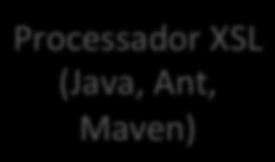 configuração XML para