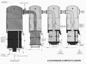 Robert Evaporador de calandria flutuante com recirculação Evaporador