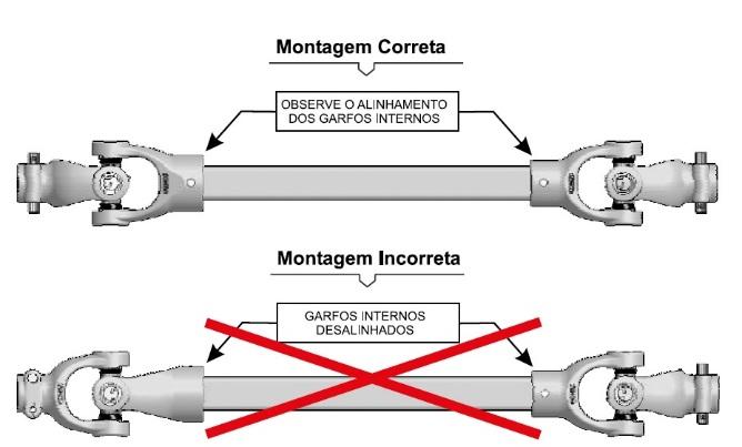 5 Não se aproxime da transmissão durante seu funcionamento. Evite usar roupas largas ou partes soltas que possam se prender ao cardã. O contato com os componentes em rotação causa acidentes graves.