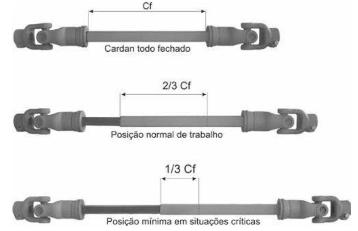 Terminais desalinhados geram vibrações, desgastes e quebras.