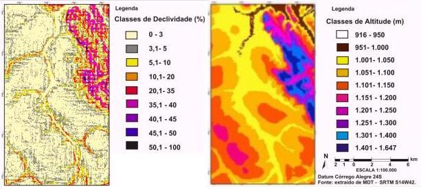 Figura 3: Mapa de Declividade e Altitude da área de estudo Os projetos desenvolvidos em SIG apresentam como principal proposta a combinação de dados espaciais, objetivando descrever e analisar