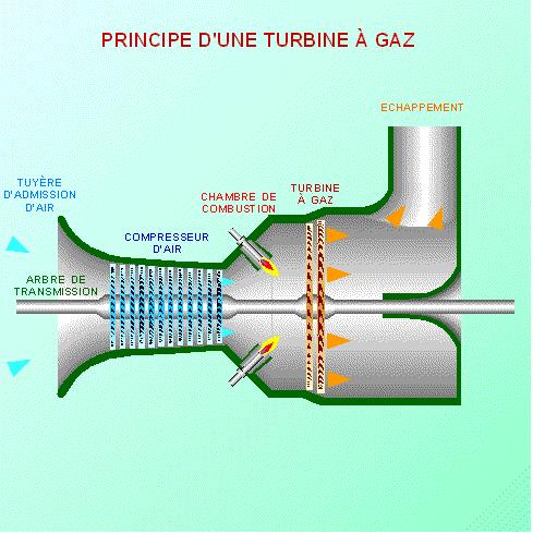 turbina a gás
