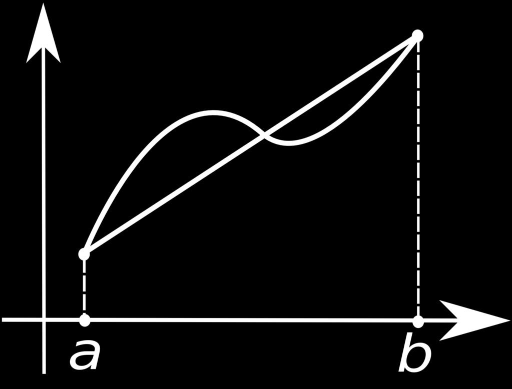 onde h = x x e é um número no intervalo [x,x ]. O termo à direita permite estimar o erro cometido na estimativa da integral.