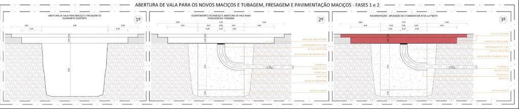 INTERVENÇÃO De forma a poder fazer a pavimentação da