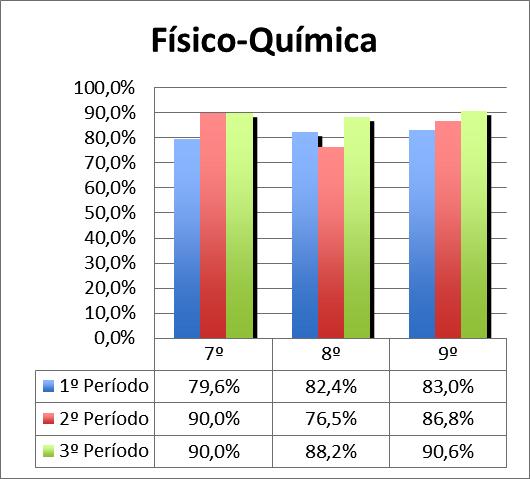 Infelizmente, e apesar de todos os esforços, a disciplina de Matemática não acompanhou estes progressos.