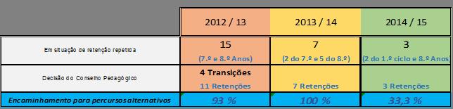 1. A retenção 11 1.3.