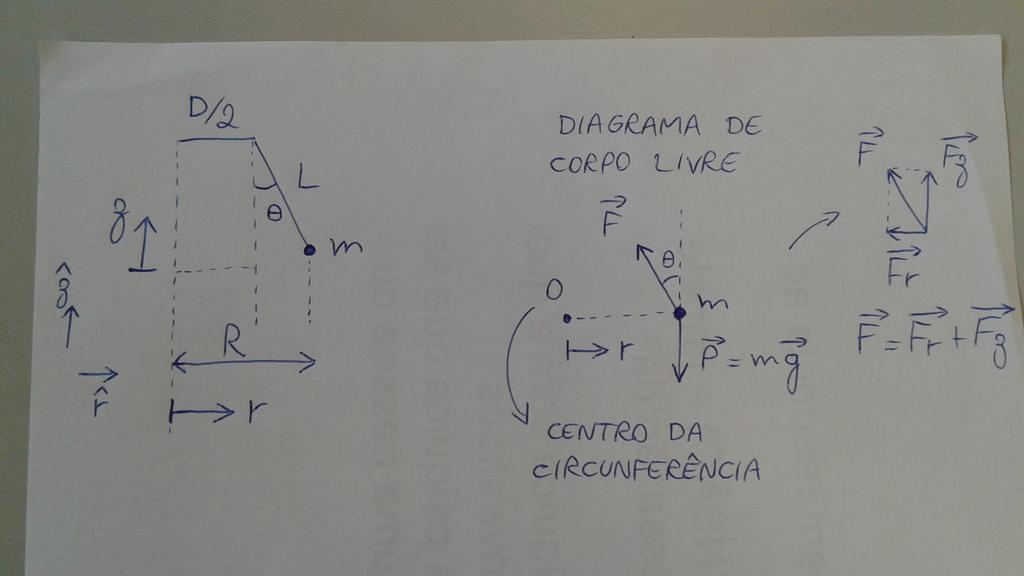 a) b) O raio da o rbita circular R = L sin θ + D/2 (1) o mo dulo da rsultant cntrı pta dv sr mω 2 R. dirc a o radial: mω 2 R = mar = F sin θ (2) 0 = maz = F cos θ mg (3) dirc a o vrtical: As qs.