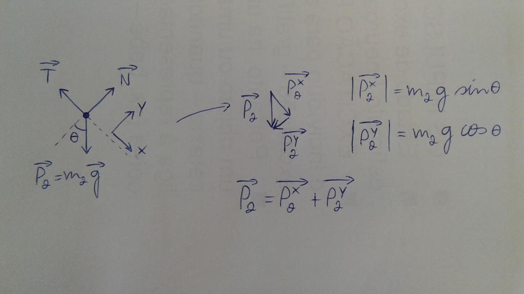 corpo 2, dirc a o y: m2 ay = N m2 g cos θ (9) O fato do movimnto do corpo 2 ocorrr ao longo da inclinac a o da cunha xig qu ay = 0.