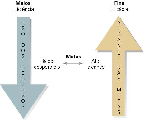 Eficiência