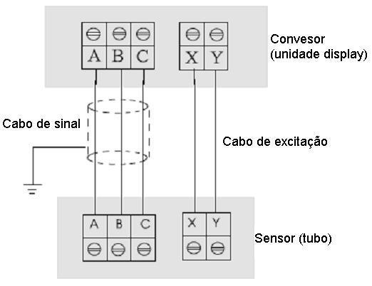 Equivalência de conexões com os principais fabricantes de medidores magnéticos A fim de facilitar a ligação de diferentes conversores ao sensor 580TM ou do conversor 581 TM aos demais sensores de