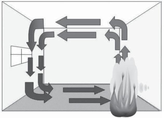 25 Convecção por sua vez é definida por Silva et al. (2010, p. 14) como sendo: O fluxo de calor por convecção é gerado pela diferença de densidade entre os gases do ambiente em chamas.