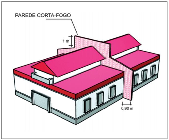 Já o isolamento entre edificações contínuas deve acontecer por uma parede corta-fogo (figura 14) que seja estruturalmente independente, devendo ter uma altura extra a ser determinada (SILVA et al.