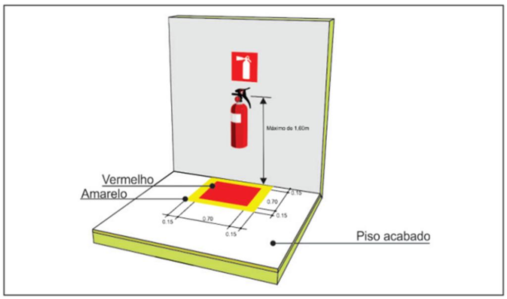 protegida e o tipo de extintor escolhido conforme a classe de incêndio. Pode-se visualizar a instalação de um extintor na figura 20.