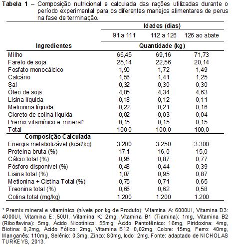 Castro et al. (2014) et al. 1992), podem também conduzir a uma restrição alimentar.