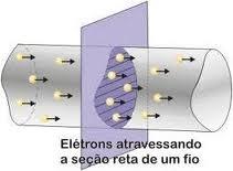 moverão até que os objetos tenham a mesma carga.