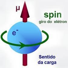Hipótese do elétron Como 1mol de cargas foram usados para a eletrólise de