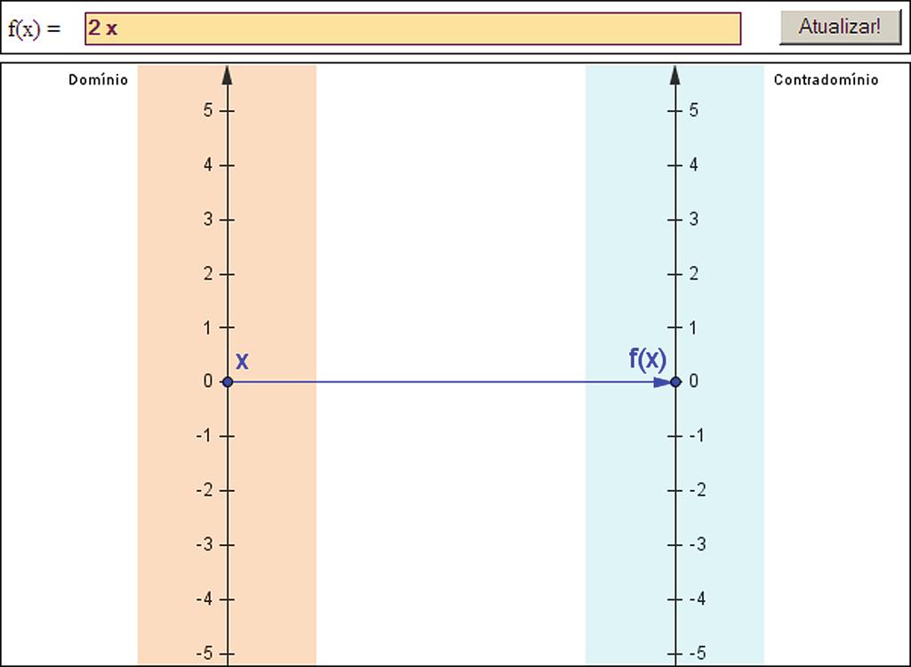 Exercício Folha 16 Mostre que a função definida por = f (x) =2 x + 1 é injetiva. Demonstração. Sejam x 1, x 2 R tais que f (x 1 )=f(x 2 ).