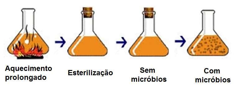 caldo nutritivo John