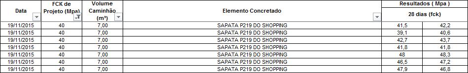 compressão dos corpos de prova do lote 24