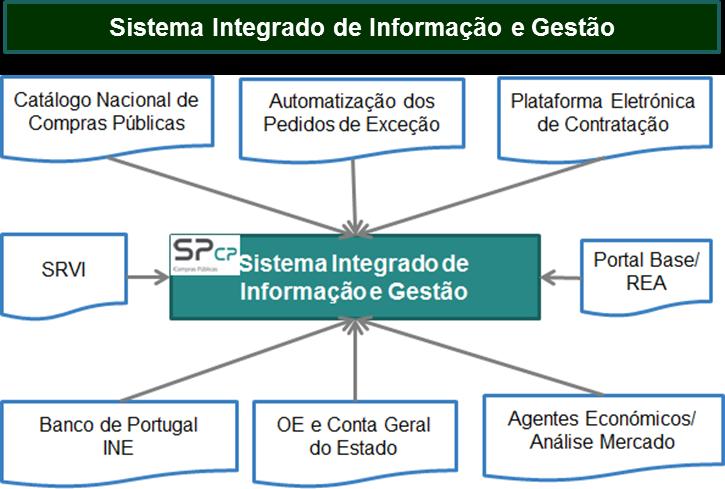 SNCP - Novos Desafios de Valor Informação