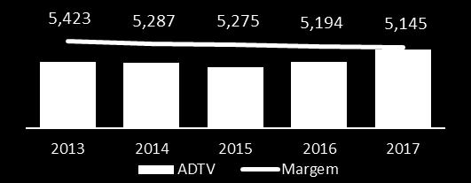 beneficiário final Composição da receita Market Cap (R$ trilhões) e Turnover Velocity (%) ADTV