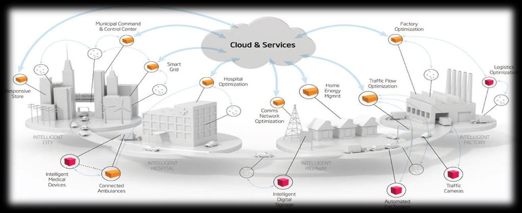 IoT Livestock