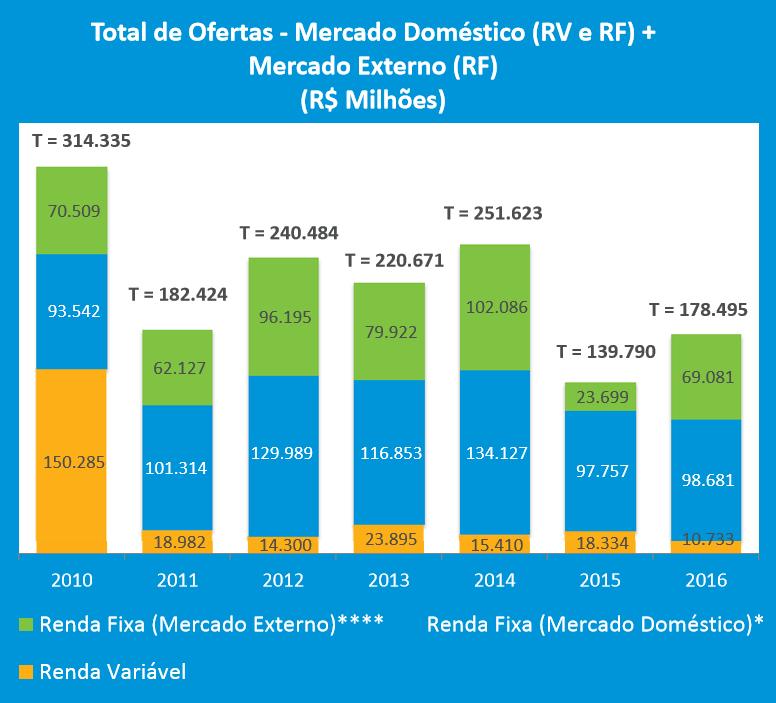 MERCADO Fonte: