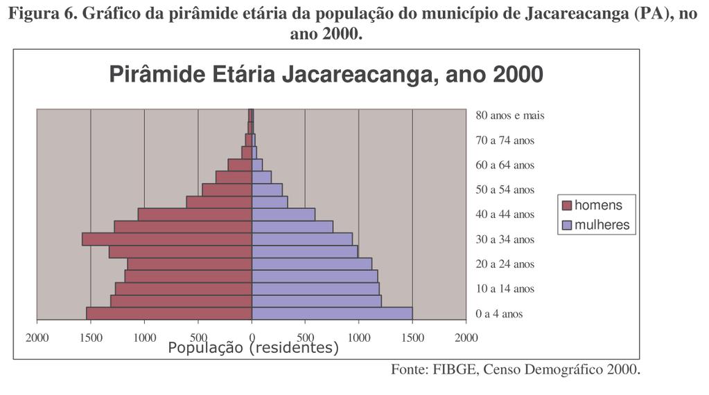 1. Caracterização da Dinâmica Demográfica Mas em Jacareacanga, o erro da