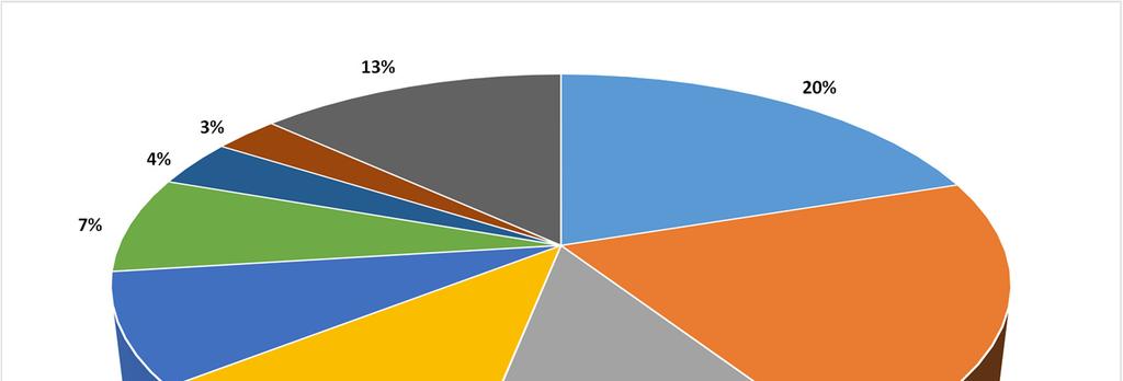 serviços providos pela energia elétrica se destacam o acionamento de motores elétricos, refrigeração, processos de separação, processos de secagem, iluminação e etc.