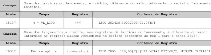 - Erros no fechamento por Lote.