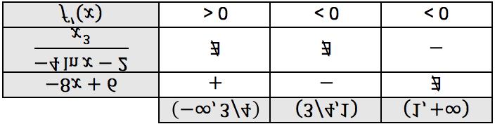 SETEMBRO 015 (OPCIÓN A) 3. a) Calcula os valores de a e de b para que a función sexa derivable en x = 1.
