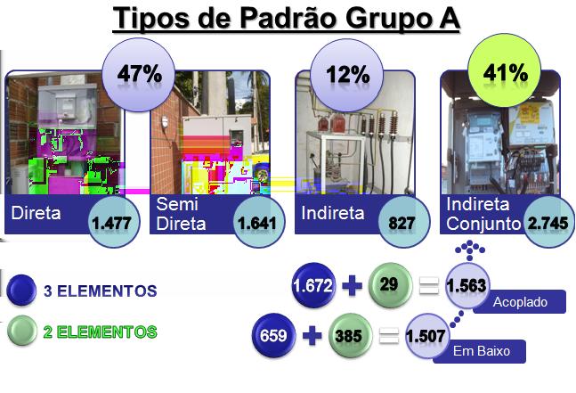 grau de aperto diferente, que, por conseguinte provocou divisores de corrente diferentes paras as fases, tornando a identificação na memória de massa, embora difícil, possível.