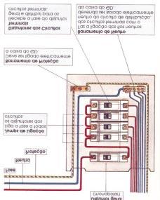 Monofásico Disjuntor geral monopolar s Proteção Disjuntor geral bipolar Proteção Jumps de Ligação: ligam a fase a todos os disjuntores dos circuitos Barramento de Proteção: