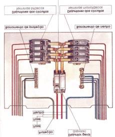 terminais Barramento de : faz a ligação dos fios neutros dos circuitos terminais com o neutro do circuito de distribuição, devendo ser isolado eletricamente da caixa do