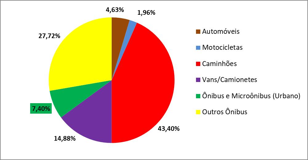 EMISSÃO DE MP