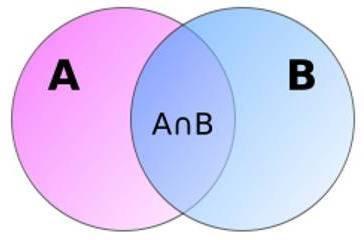 Formação Continuada em MATEMÁTICA Fundação CECIERJ/ Consórcio CEDERJ Matemática 1º ano 1º Bimestre/ 2013 Plano de Trabalho Conjuntos Fonte: http://www.brasilescola.com/matematica/conjunto.