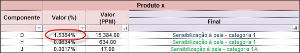 obtenha esta classificação. A Figura 12 mostra os limites de corte utilizados na classificação de uma mistura como sensibilizante à pele.