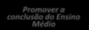 políticas públicas, atuando prioritariamente junto a jovens cursando escolas públicas de Ensino Médio Concepção Validação Disseminação