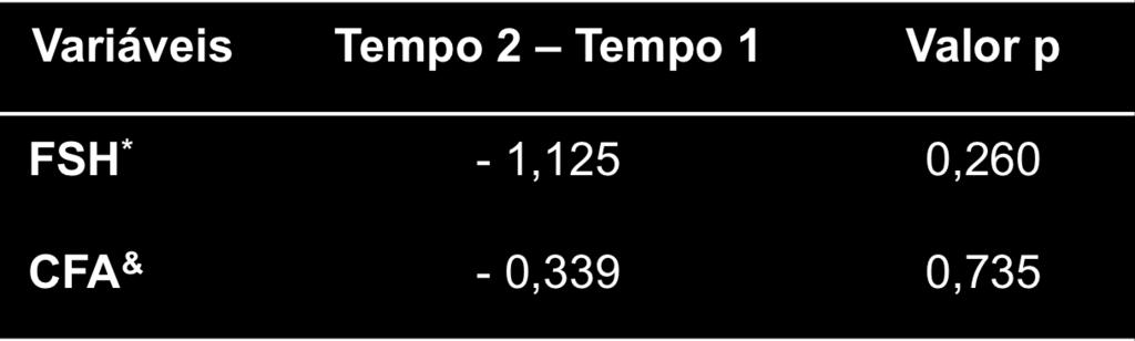 arterial sistêmica ƒ LES, lúpus eritematoso sistêmico Tabela 2.