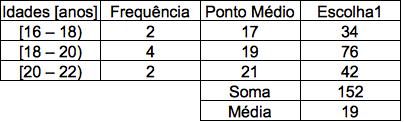 Exemplo Média Calcule a média da idade dos alunos da tabela ao lado, utilizando as diferentes classes. Dados em M classes (intervalos) com ponto médio {x1, x2,..., xm} e frequência {n1, n2,.