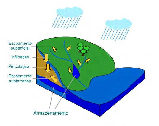 (a) (b) Figura 1 Transferência de humidade no ciclo