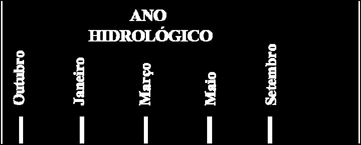 conta: o regime pluviométrico do território continental; os períodos críticos de avaliação de reservas hídricas para determinados usos.