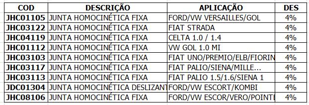 Orni negociou com a COFAP os descontos abaixo para as homocinetias, além de 4,95% para toda a