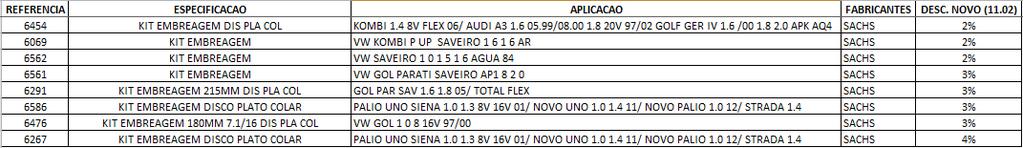 SACHS: Permanecem os