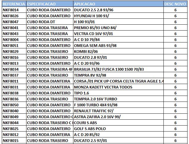 ARTEB: Para pedidos colocados até 18.