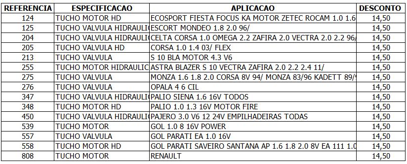 ter o desconto adicional de 7% APLIC: A promoção que estava aplicada em