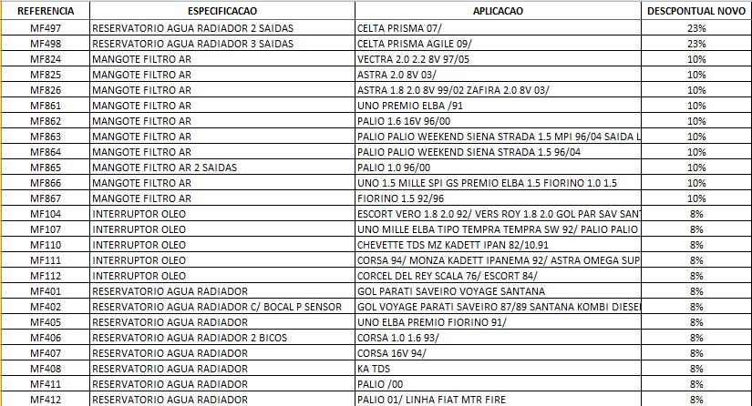 DELPHI - Meta Nacional: R$ 250.000,00/Mês - Diversos itens com desconto adicional. - 7% desc. Adicional na linha de Compressores.