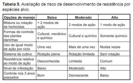 resistentes ao